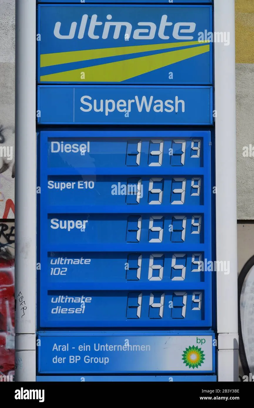 Benzinpreise aktuell